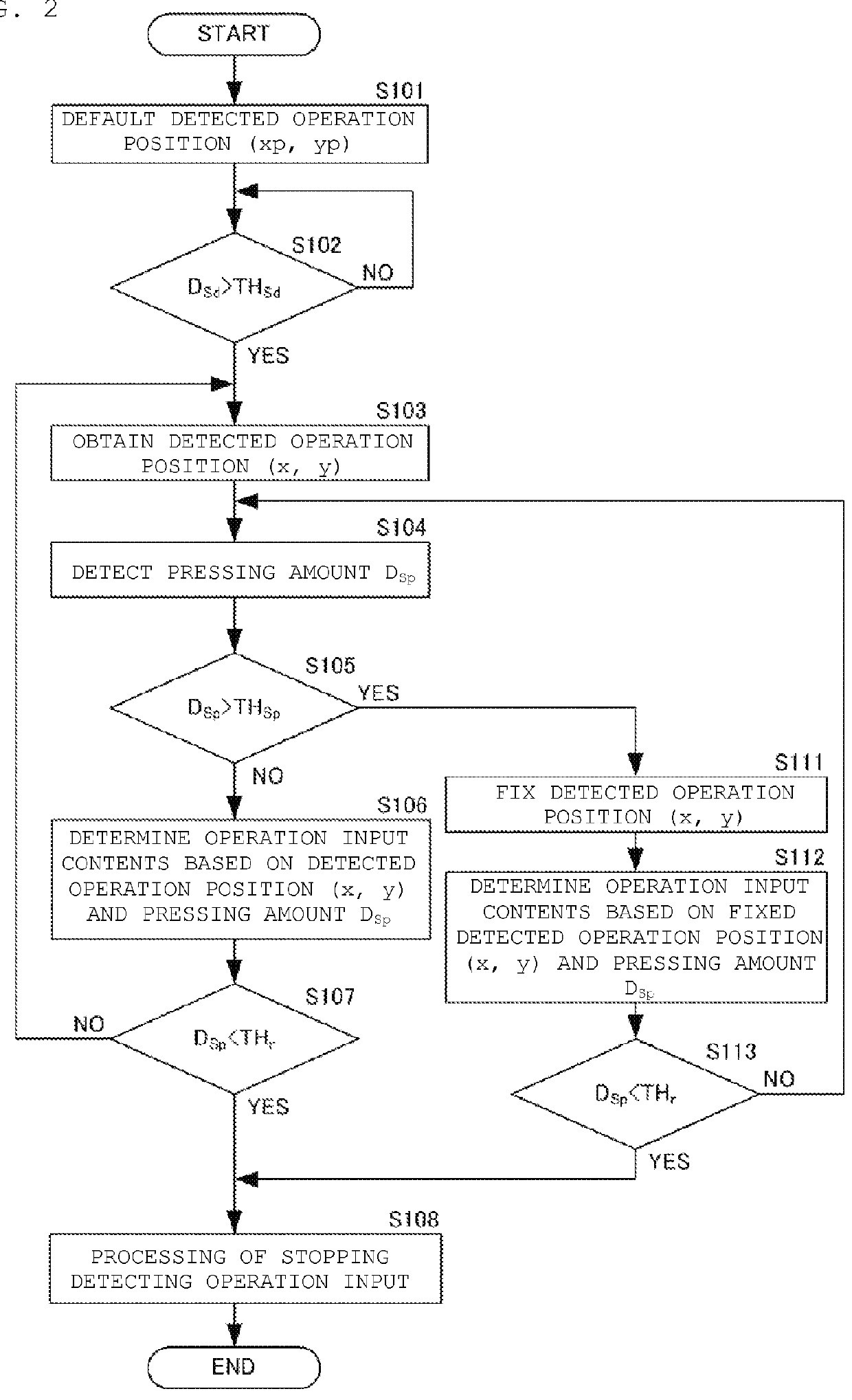 Touch input device and touch input detecting method