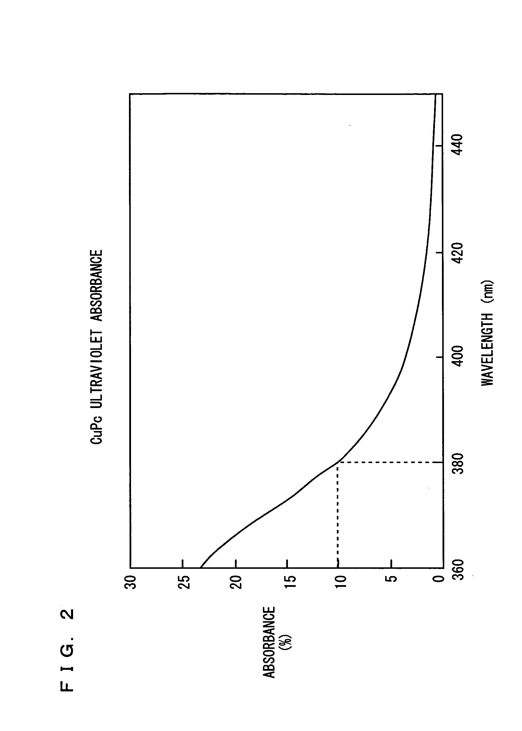 Organic electroluminescent device and manufacturing method thereof