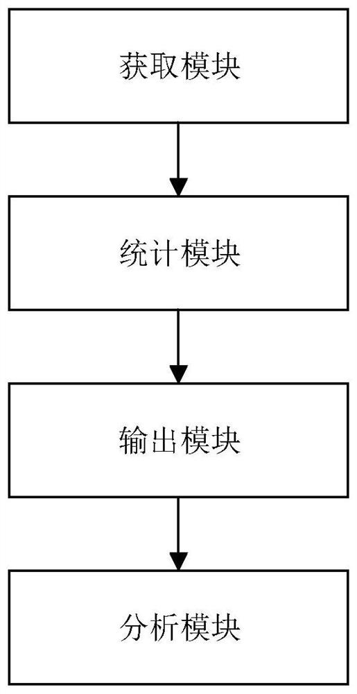 On-line monitoring method for working condition of gearbox of wind turbine generator