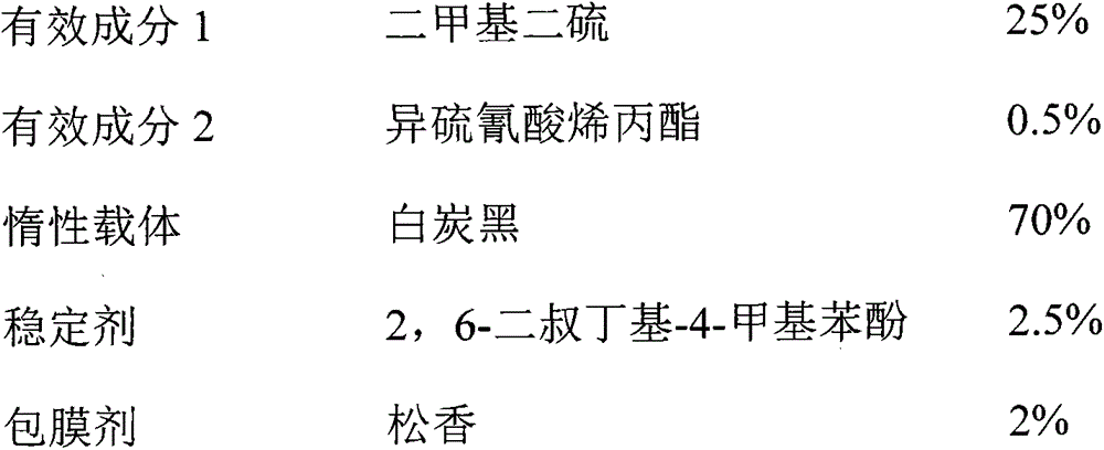 Farm chemical composition and application thereof