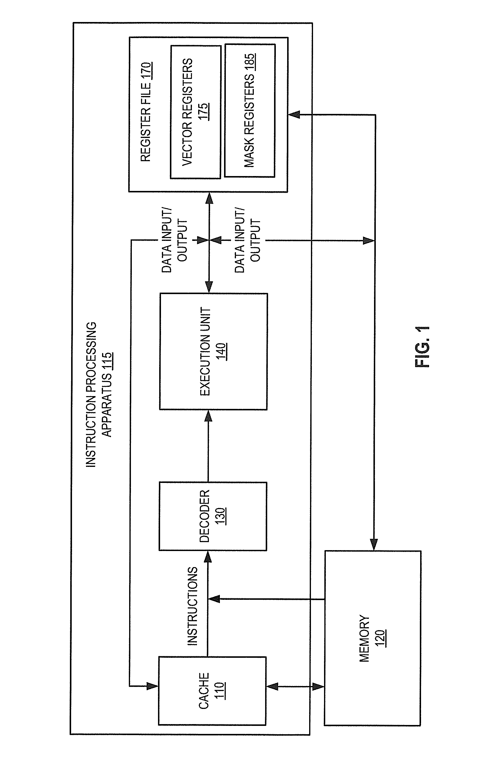 Read and write masks update instruction for vectorization of recursive computations over interdependent data