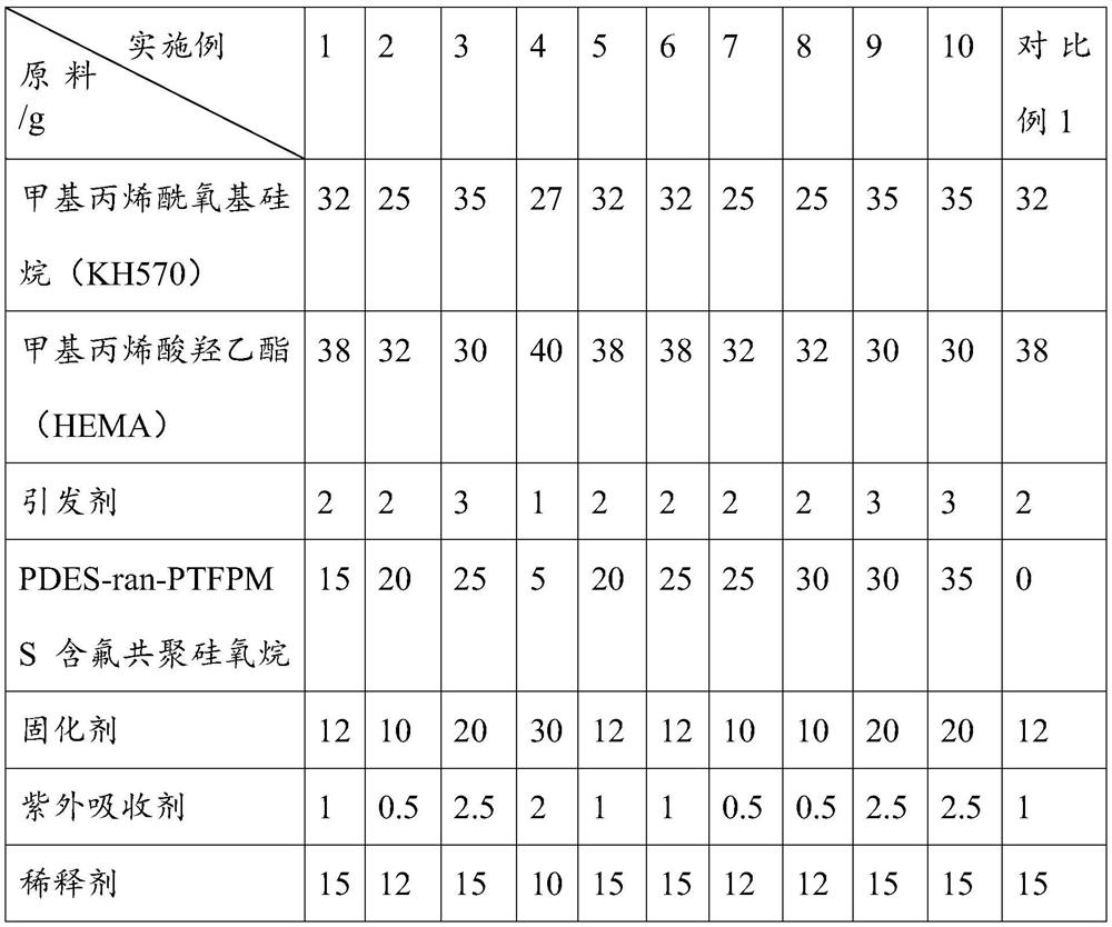 Super-wear-resistant and low-temperature-resistant glassy-state hydrophobic coating, preparation method of coating and coating