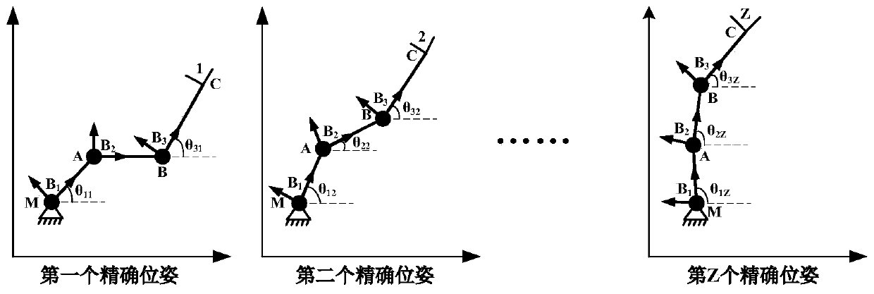 Design method of single-degree-of-freedom six-rod mechanism with mixed pose constraints