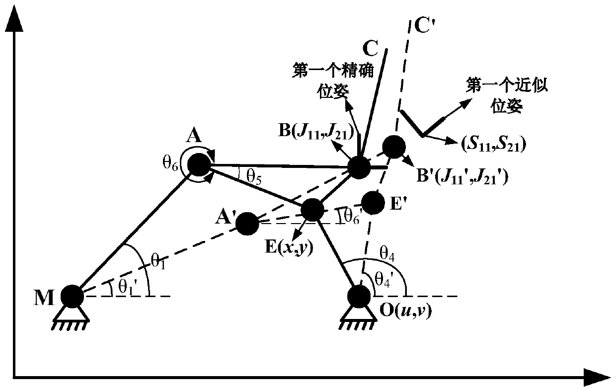 Design method of single-degree-of-freedom six-rod mechanism with mixed pose constraints