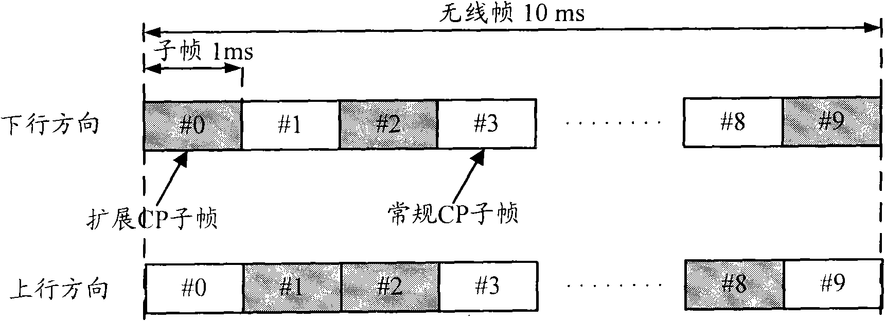 Configuration method of cyclic prefix, base station and terminal