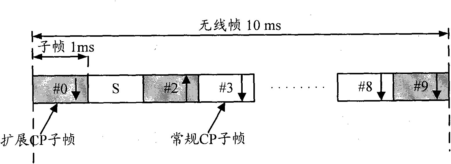 Configuration method of cyclic prefix, base station and terminal