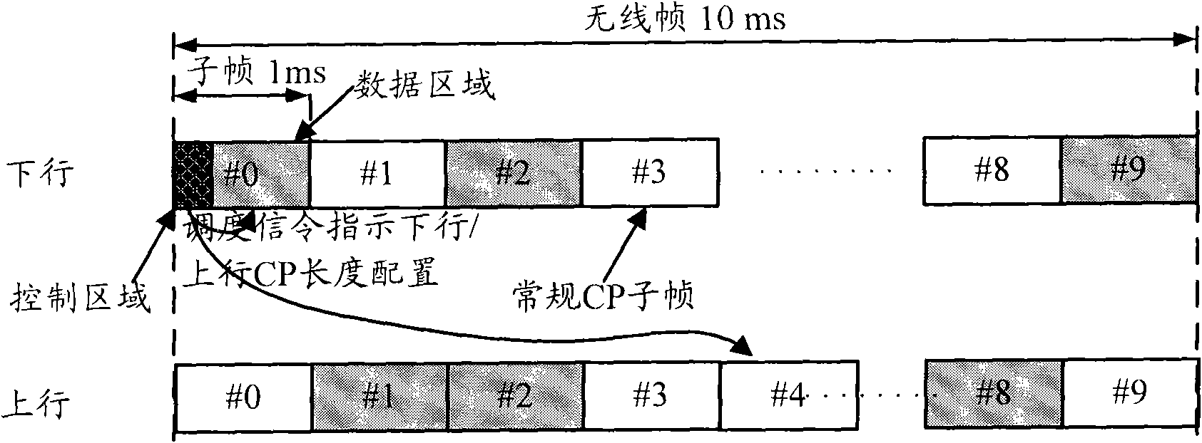 Configuration method of cyclic prefix, base station and terminal