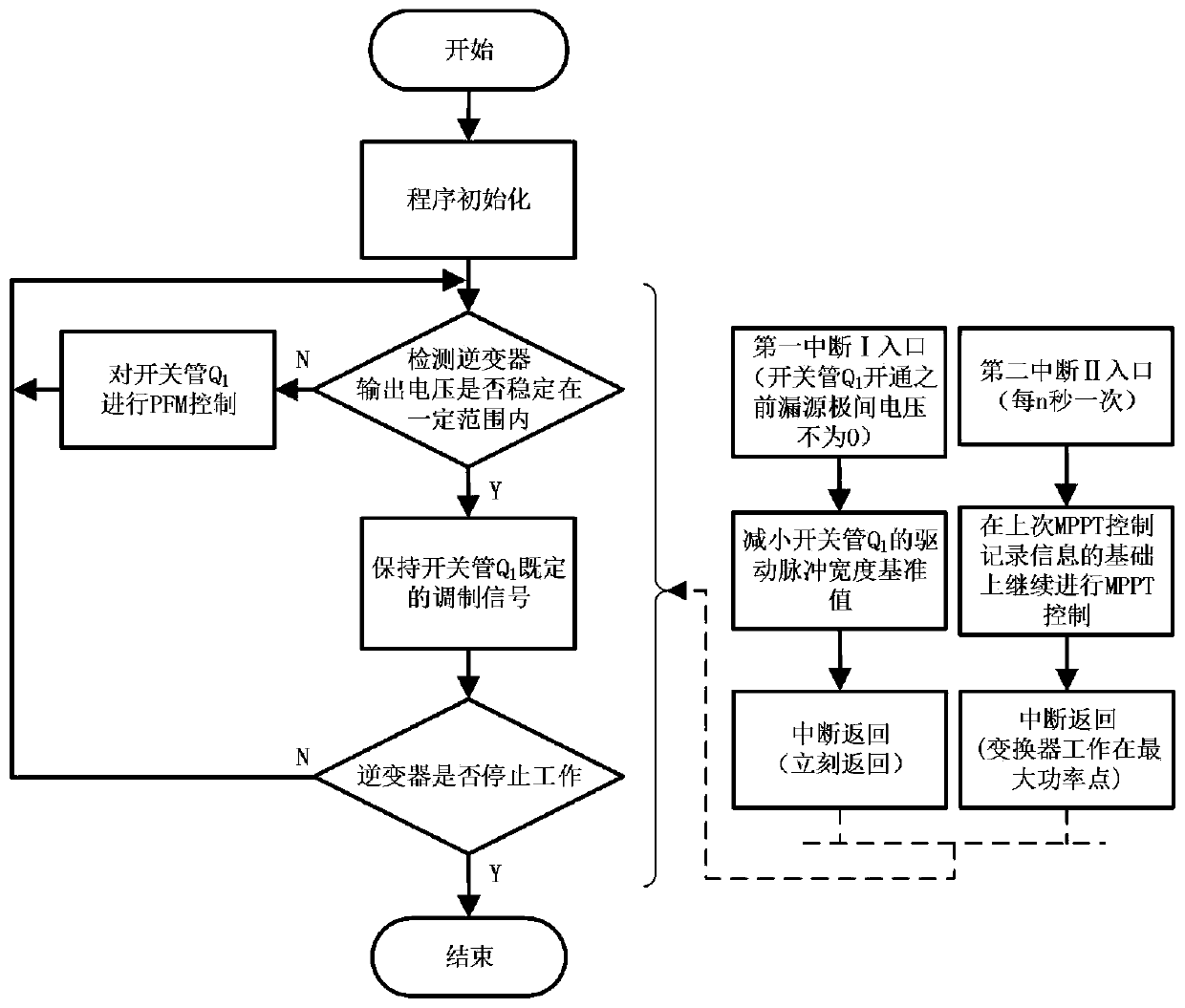 A single-stage photovoltaic off-grid inverter and its control method