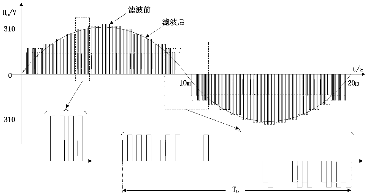 A single-stage photovoltaic off-grid inverter and its control method