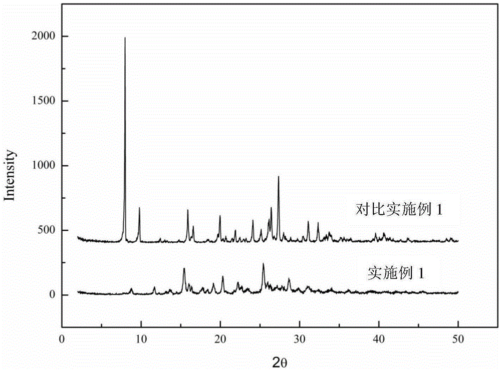 Method for preparing thiamine hydrochloride crystal product