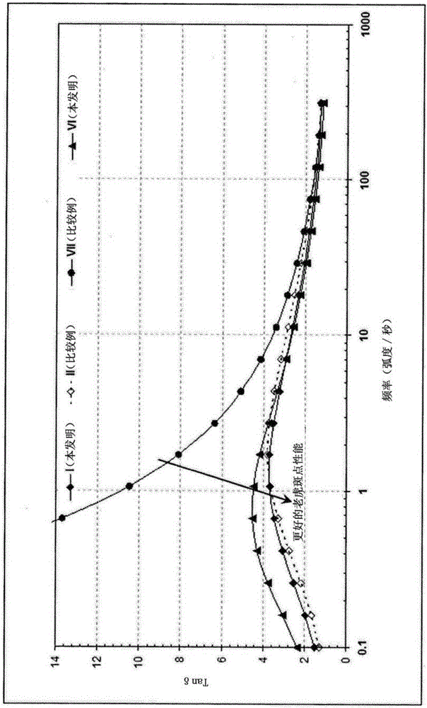 Propylene-based compositions of enhanced appearance and flowability