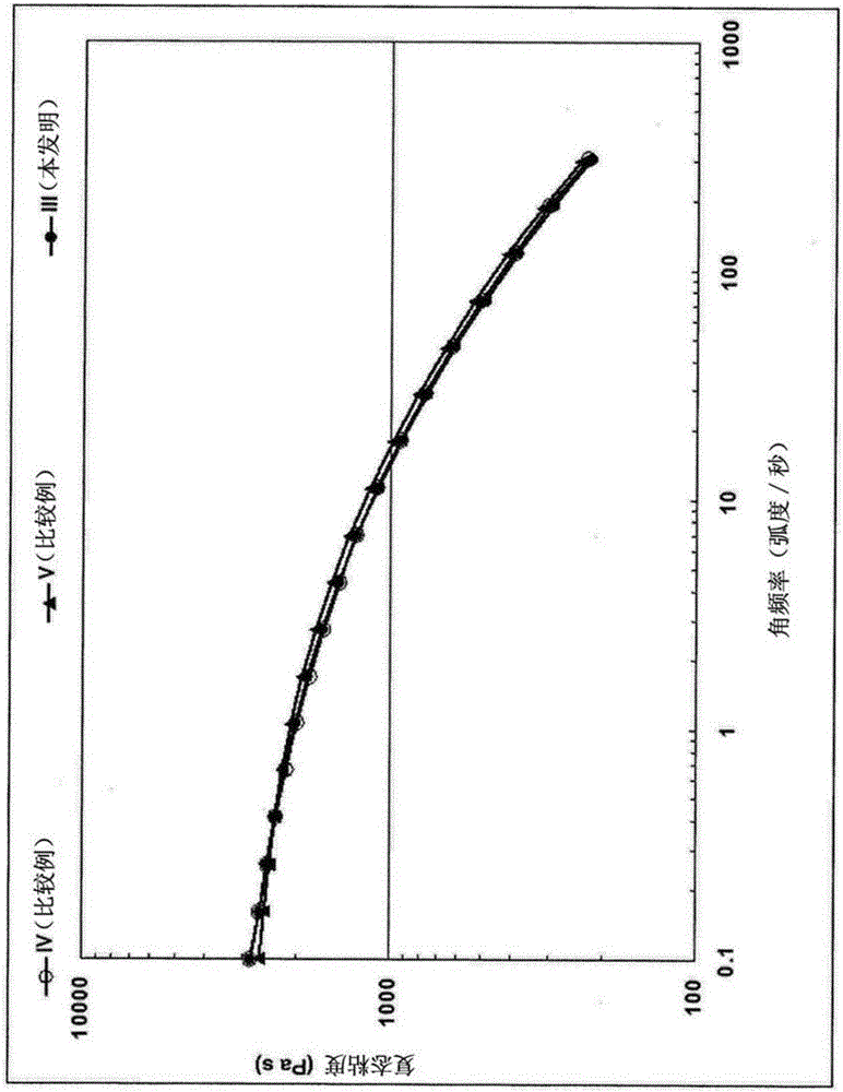 Propylene-based compositions of enhanced appearance and flowability