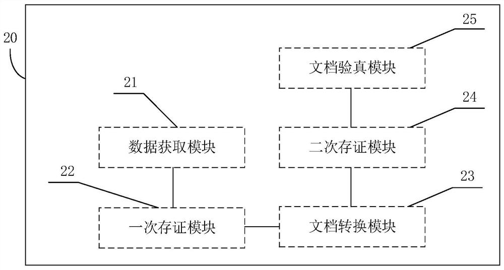 Electronic document storage method, device and terminal equipment