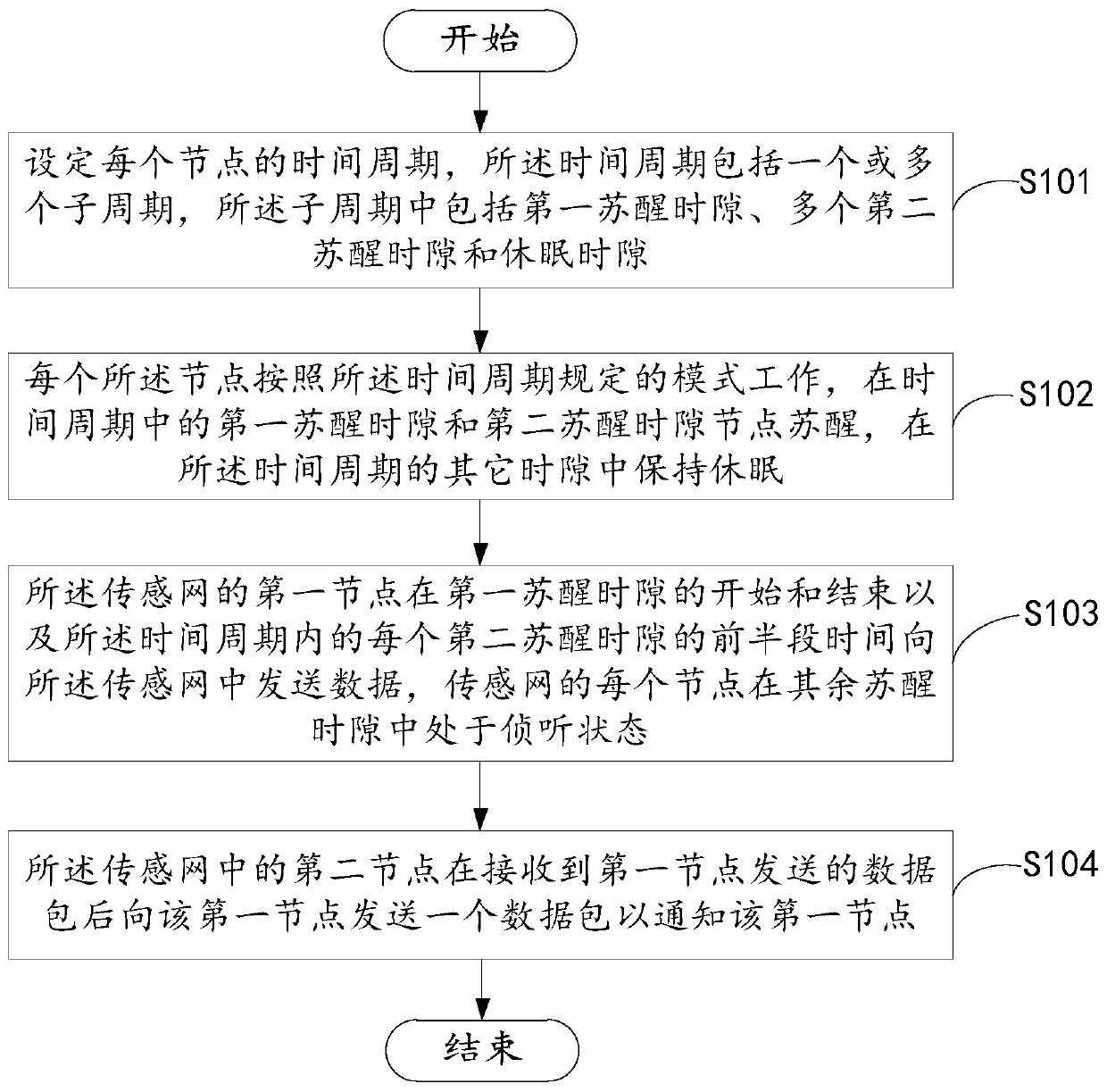 Neighbor node discovery method and system