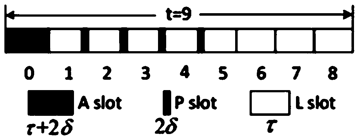 Neighbor node discovery method and system