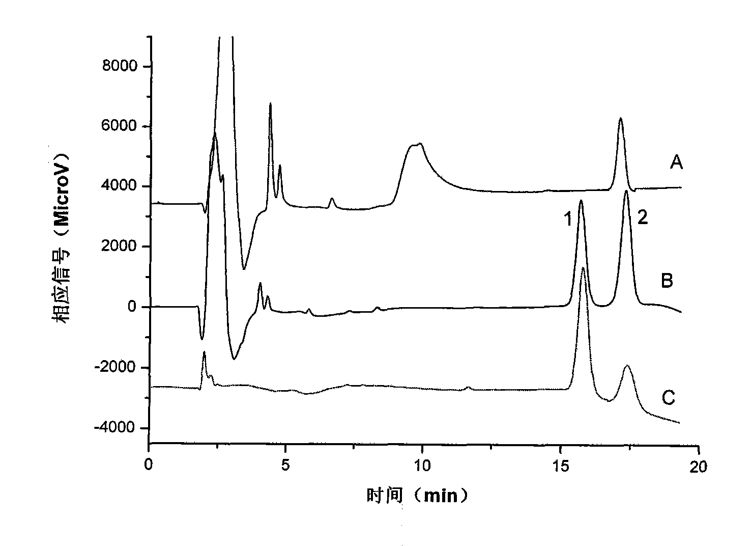 Device and method for combined use of molecular imprinting solid phase microextraction and hollow fiber liquid phase microextraction, and application thereof