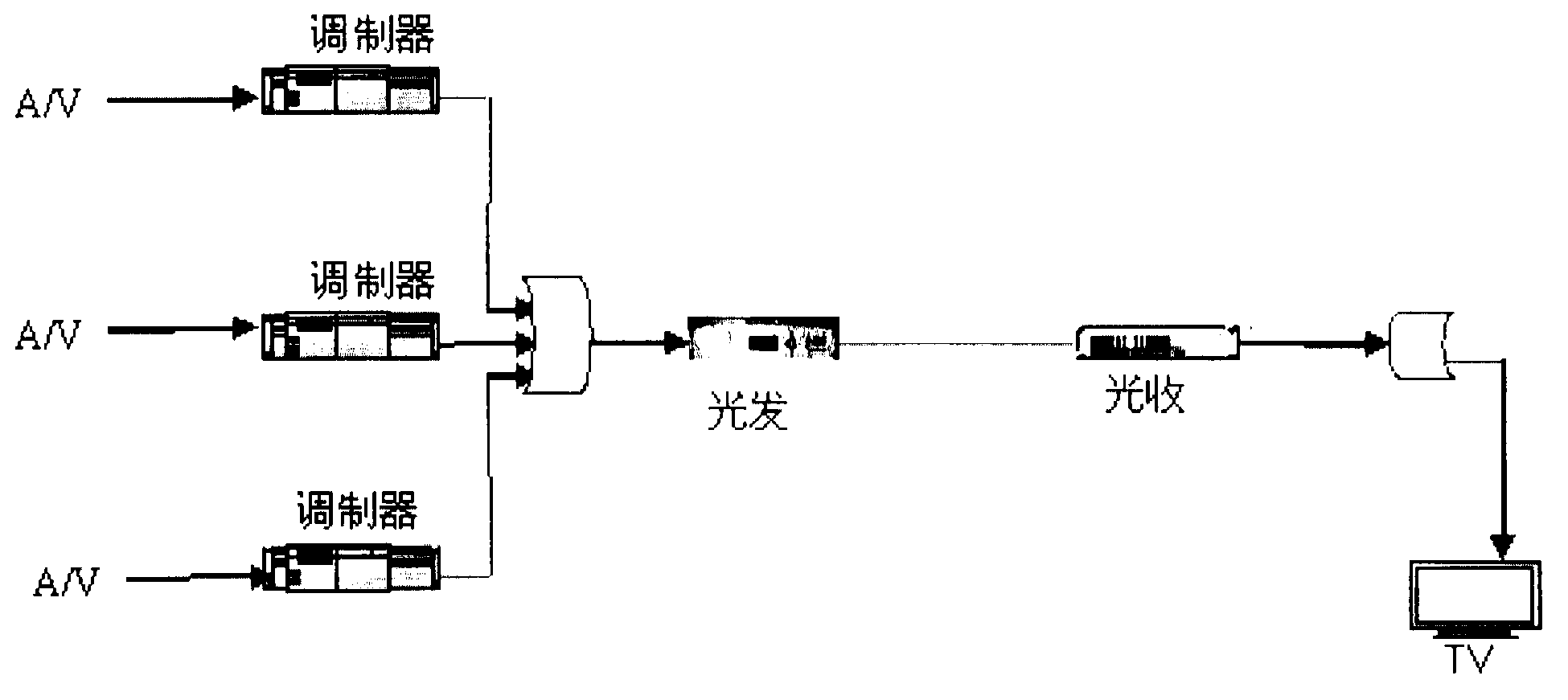 Transmission system of network data