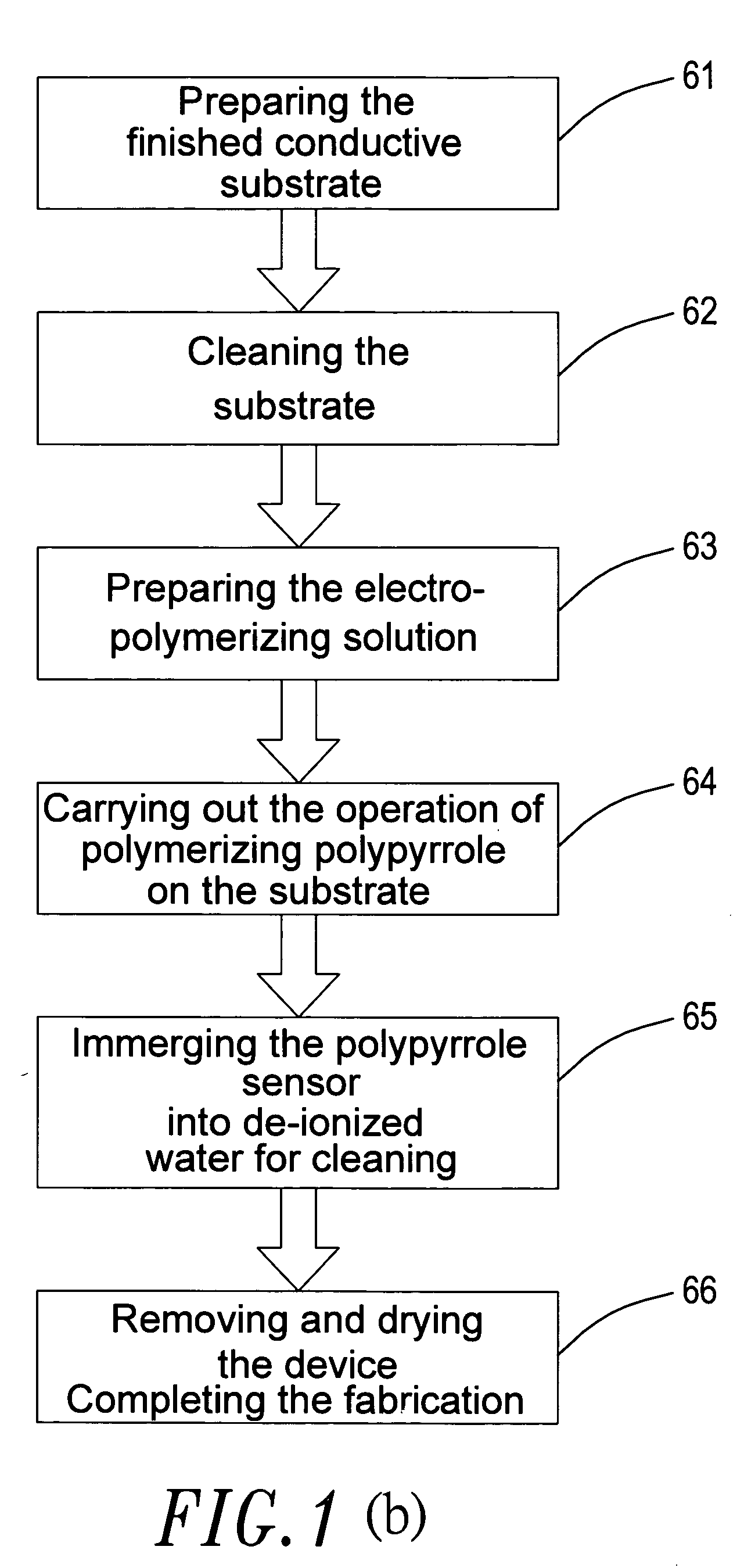 Using polypyrrole as the contrast pH detector to fabricate a whole solid-state pH sensing device