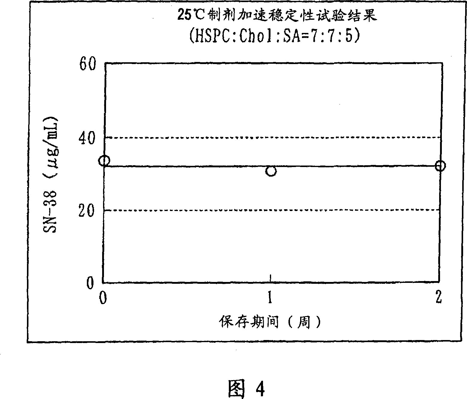 Liposome preparation containing slightly water-soluble camptothecin