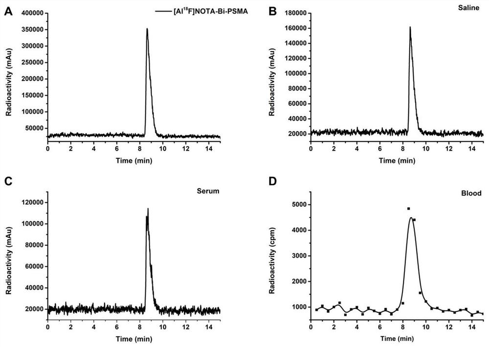 A compound targeting prostate specific membrane antigen and its application