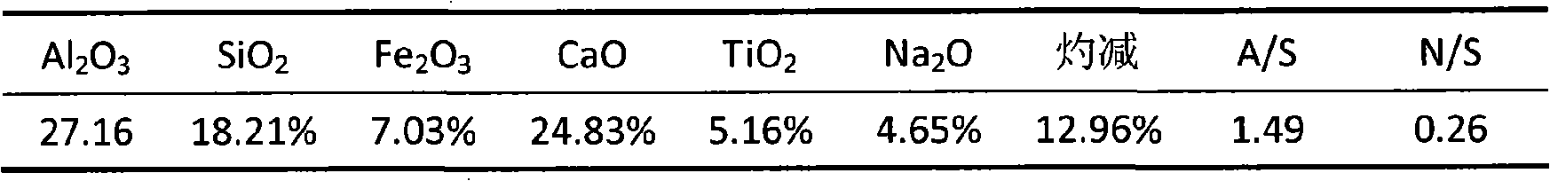 Low-temperature low-pressure hydro chemical method for recovering aluminum oxide and sodium oxide from red mud