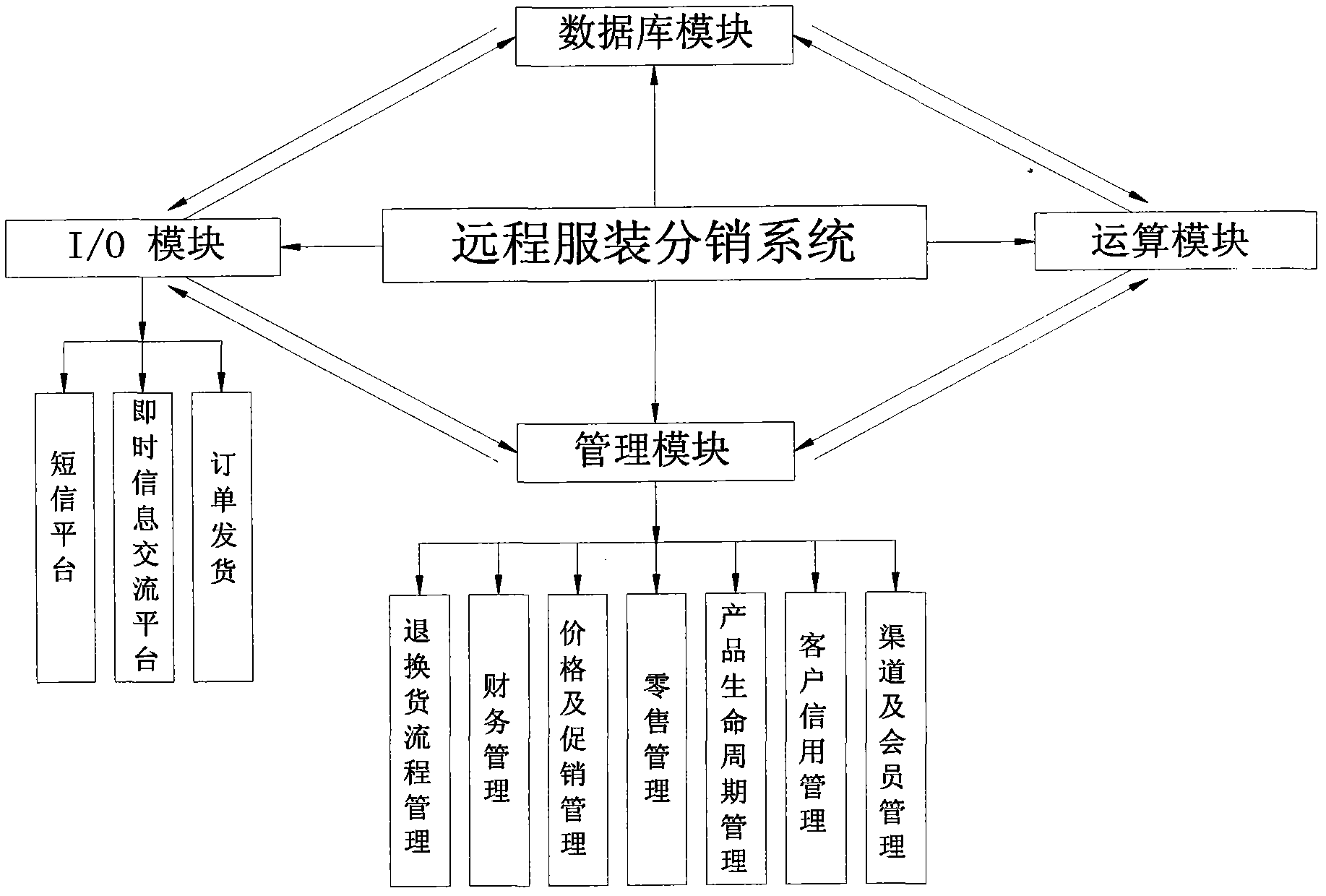 Remote operation management system