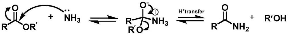 A kind of deacylation method of sucralose-6-acetate