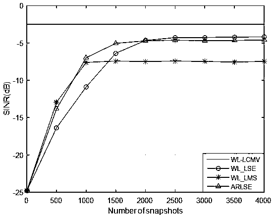 Gaussian entropy criterion-based self-adaptive reduced-rank beamforming method