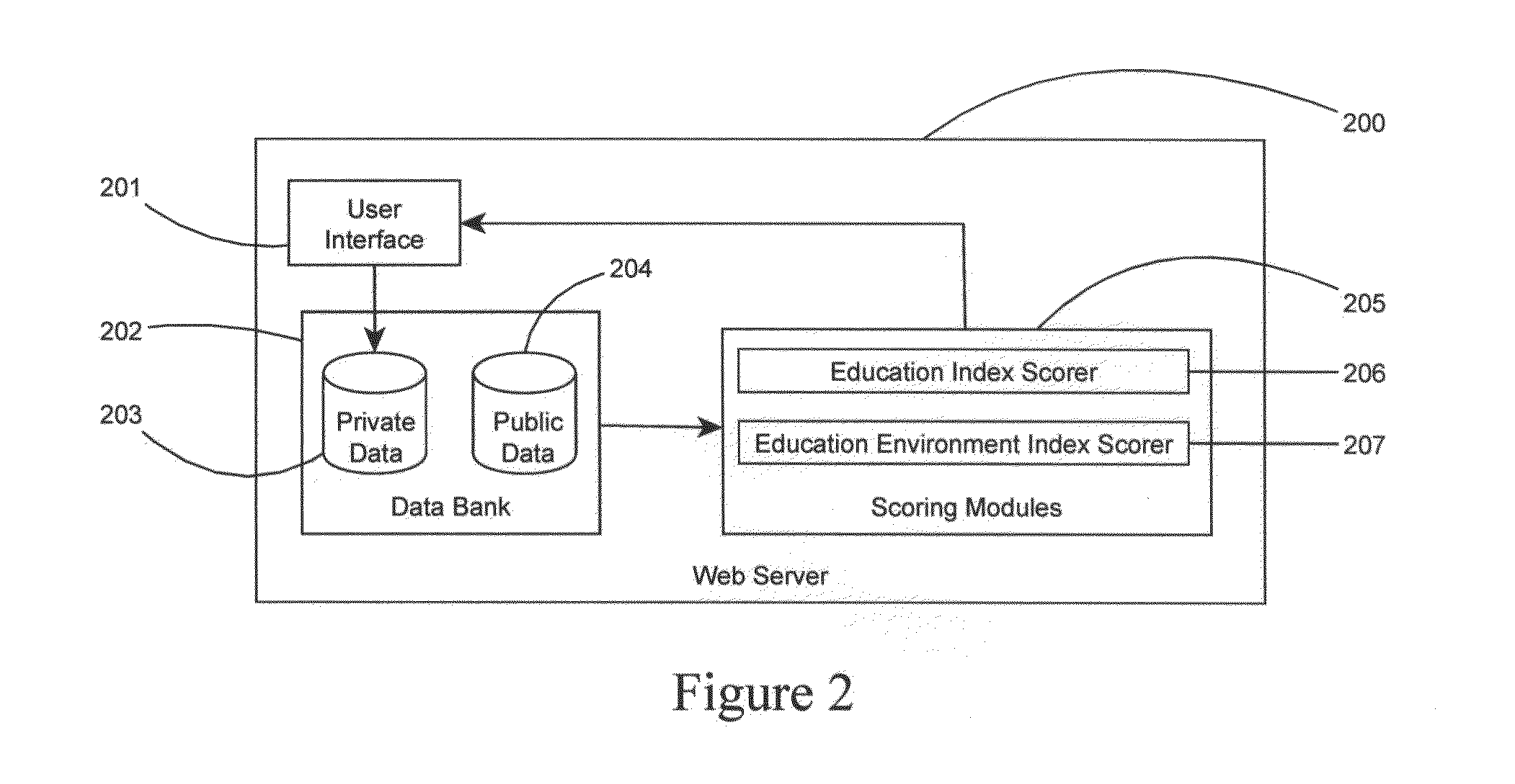 Calculating an individual's national, state and district education and education environment index and recommending statistically proven methods of improvement tailored to input from a user such as a child's parent