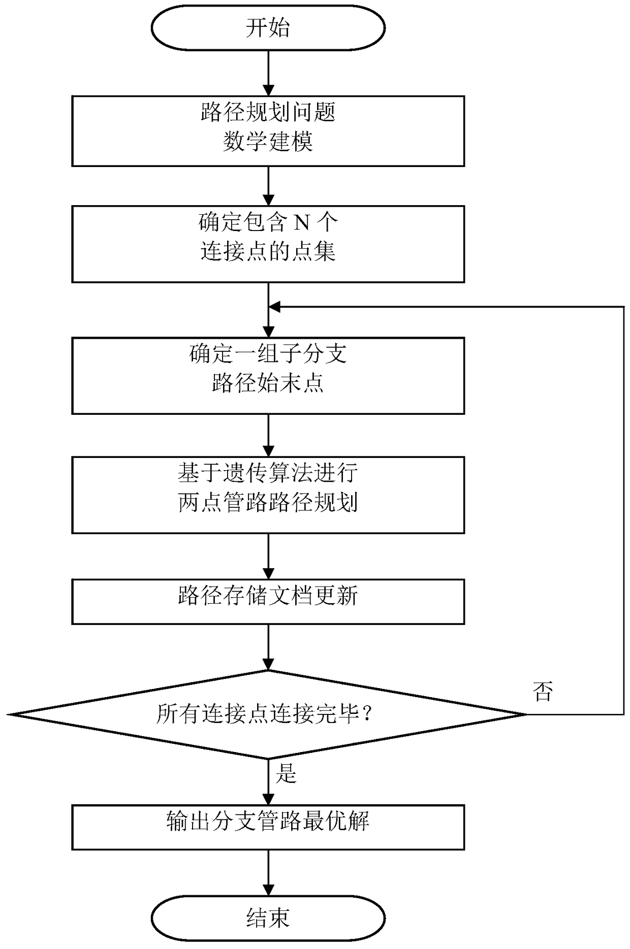 A Genetic Algorithm-based Path Planning Method for Ship Branch Pipelines