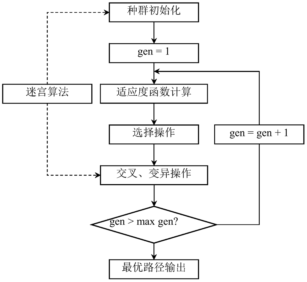 A Genetic Algorithm-based Path Planning Method for Ship Branch Pipelines