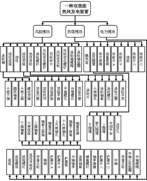 Dual-efficiency power generation device