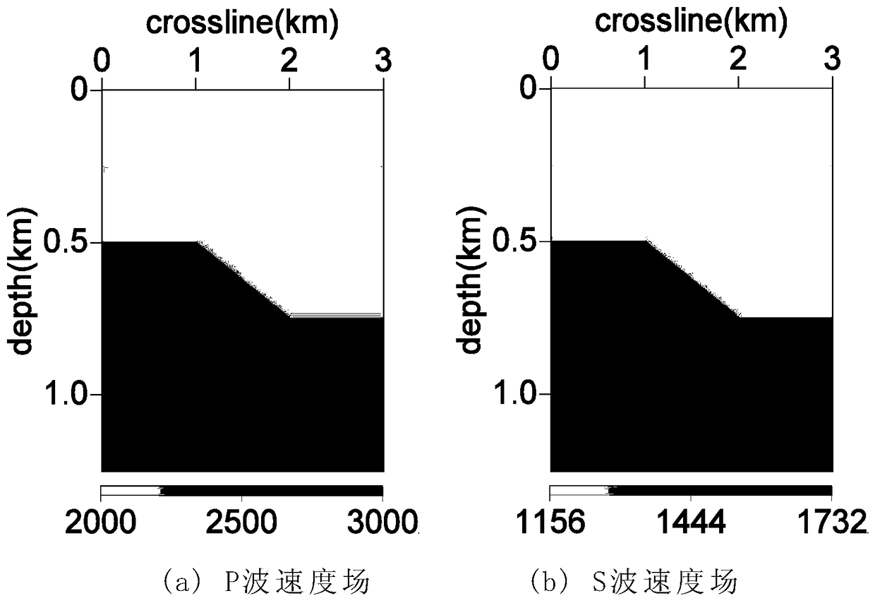 A Seismic Multiwave Modeling Method Based on Inversion Framework