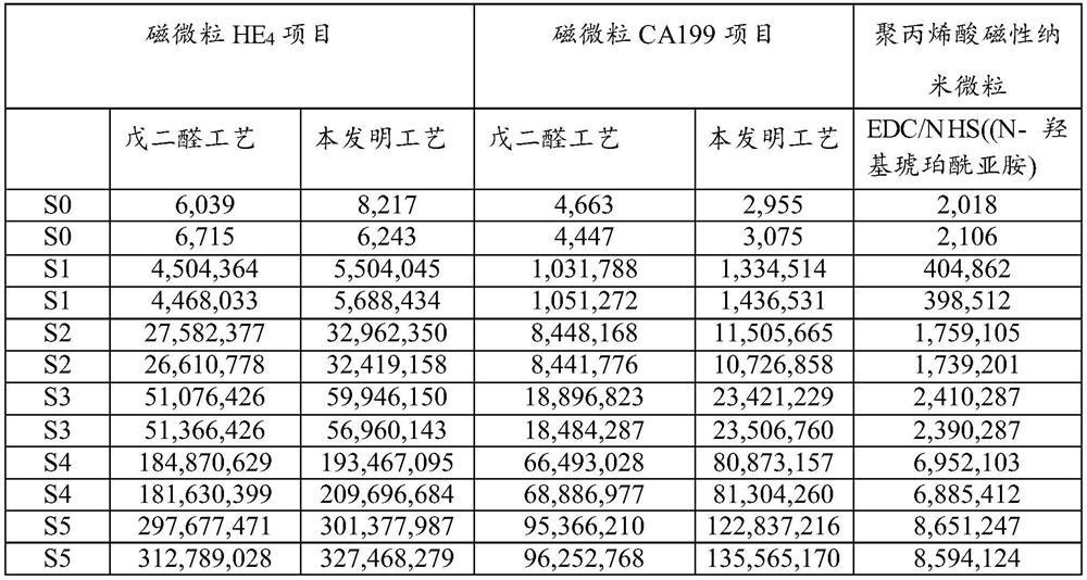 Amino magnetic nanoparticle coating method and application thereof