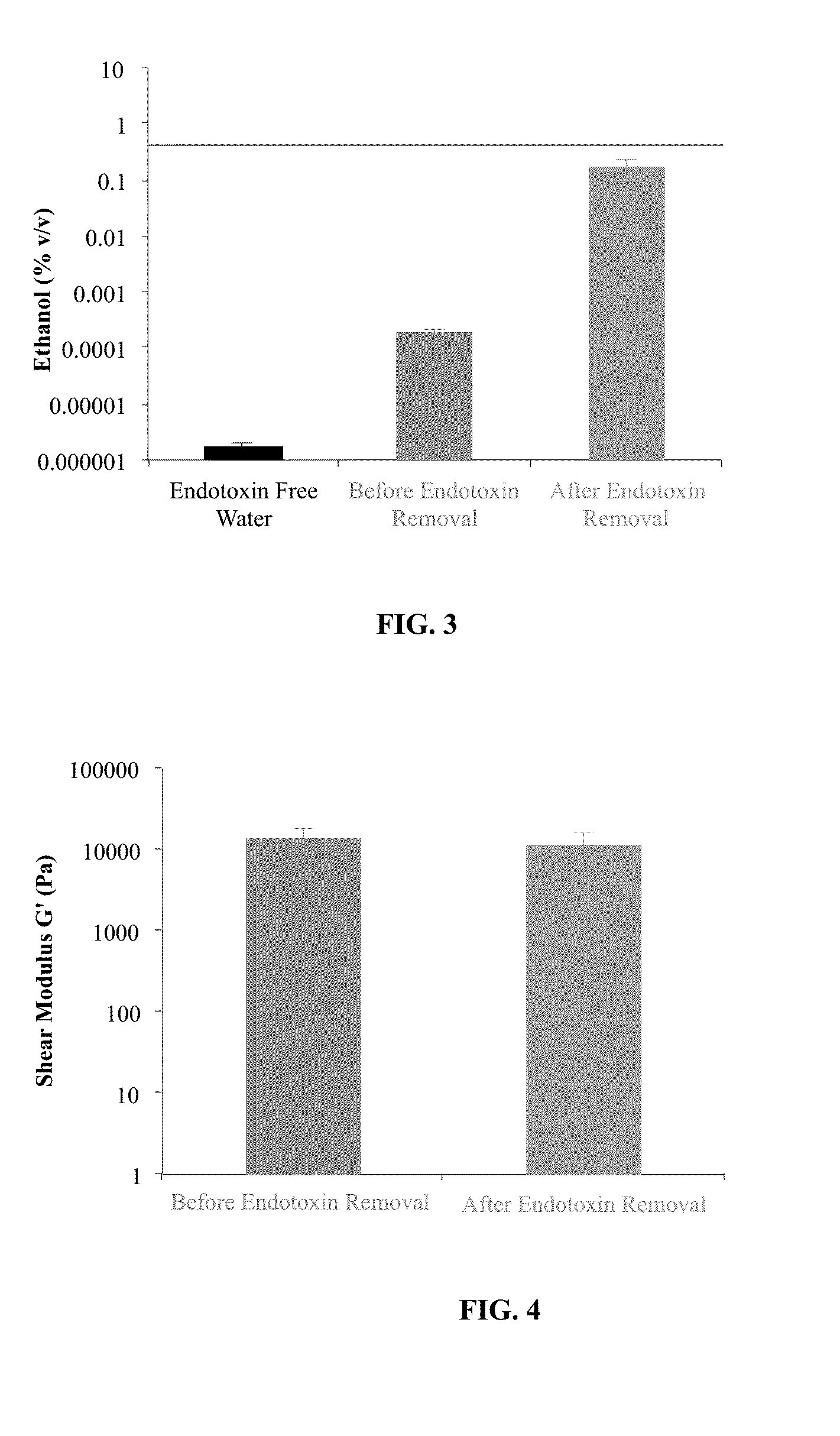 Methods for purifying polysaccharides and pharmaceutical compositions and medical devices containing the same