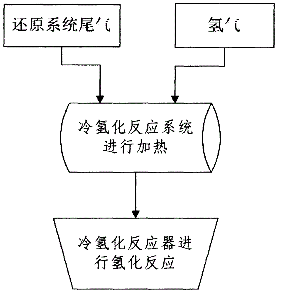 Method for recovering reduction system tail gas in polycrystalline silicon production