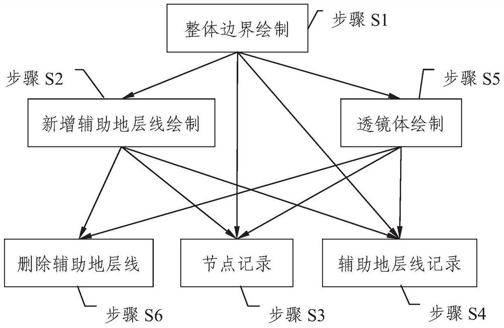 Two-dimensional stratum grid digital editing method and device for stratum structure