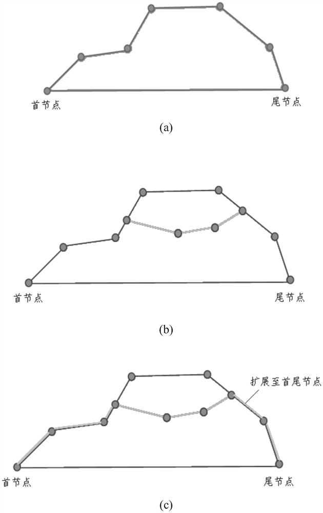 Two-dimensional stratum grid digital editing method and device for stratum structure