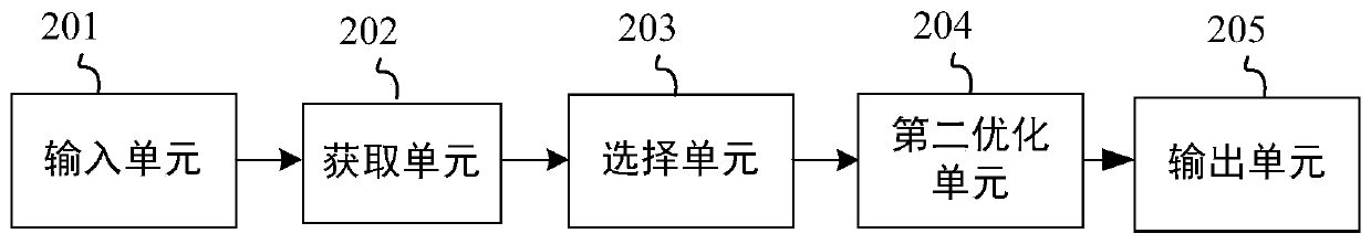 A dose optimization system