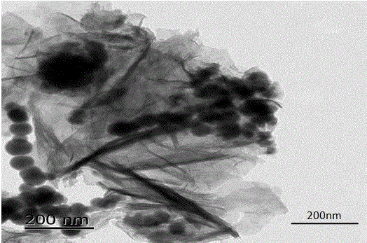 Graphene/silicon dioxide/nano zero-valent iron composite as well as preparation method and application thereof