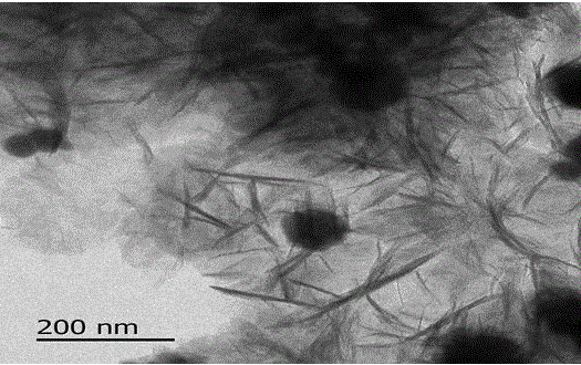 Graphene/silicon dioxide/nano zero-valent iron composite as well as preparation method and application thereof