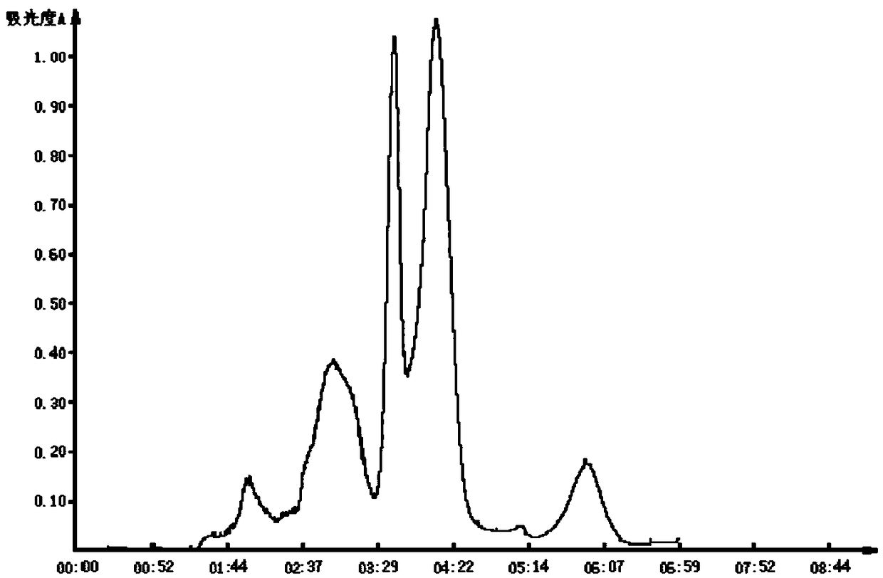 Immunoactive peptide in fermented milk as well as enrichment method and application thereof