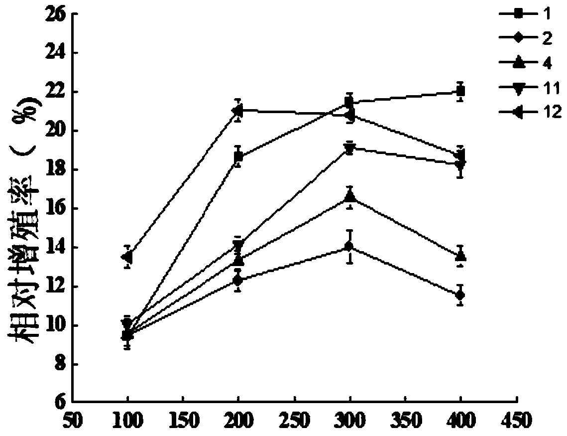 Immunoactive peptide in fermented milk as well as enrichment method and application thereof