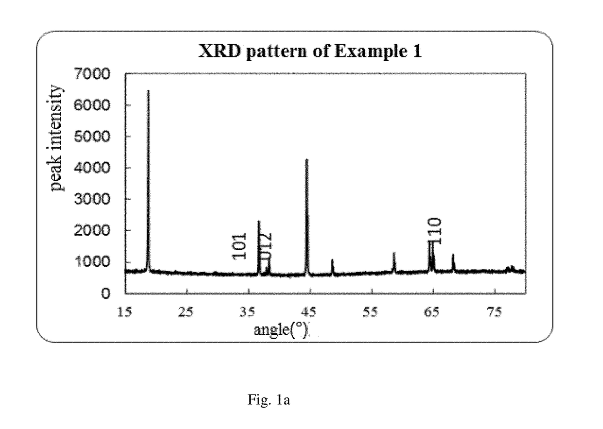 Spherical or spherical-like lithium ion battery cathode material and preparation method and application thereof