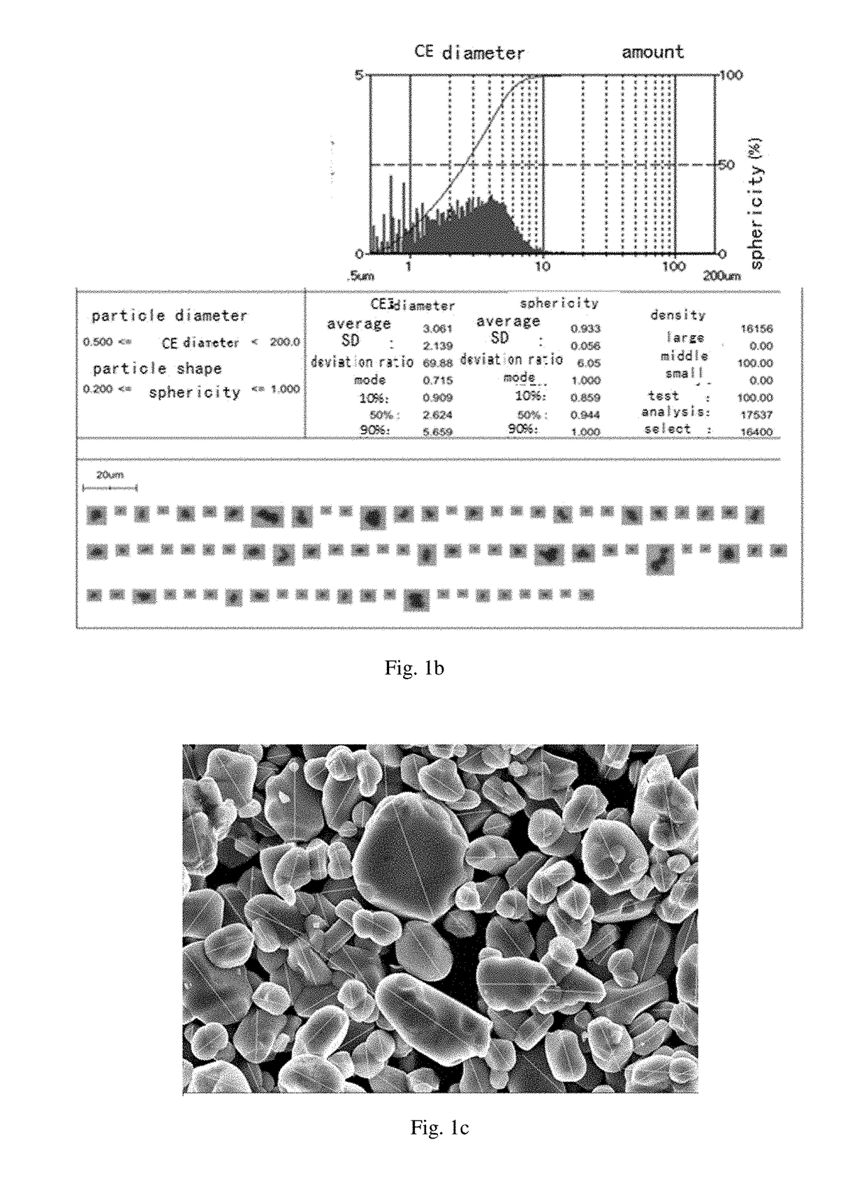 Spherical or spherical-like lithium ion battery cathode material and preparation method and application thereof