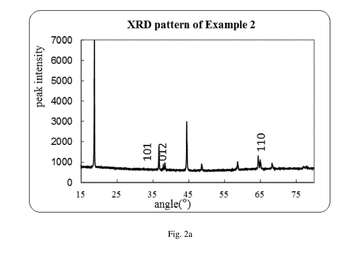 Spherical or spherical-like lithium ion battery cathode material and preparation method and application thereof