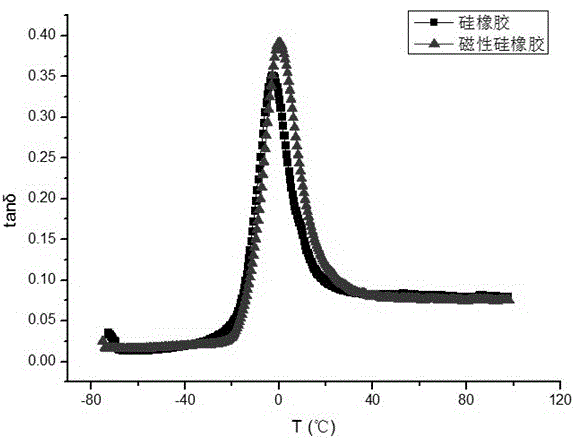 Method for enhancing damping capacity of rubber by adding samarium-cobalt magnetic powder