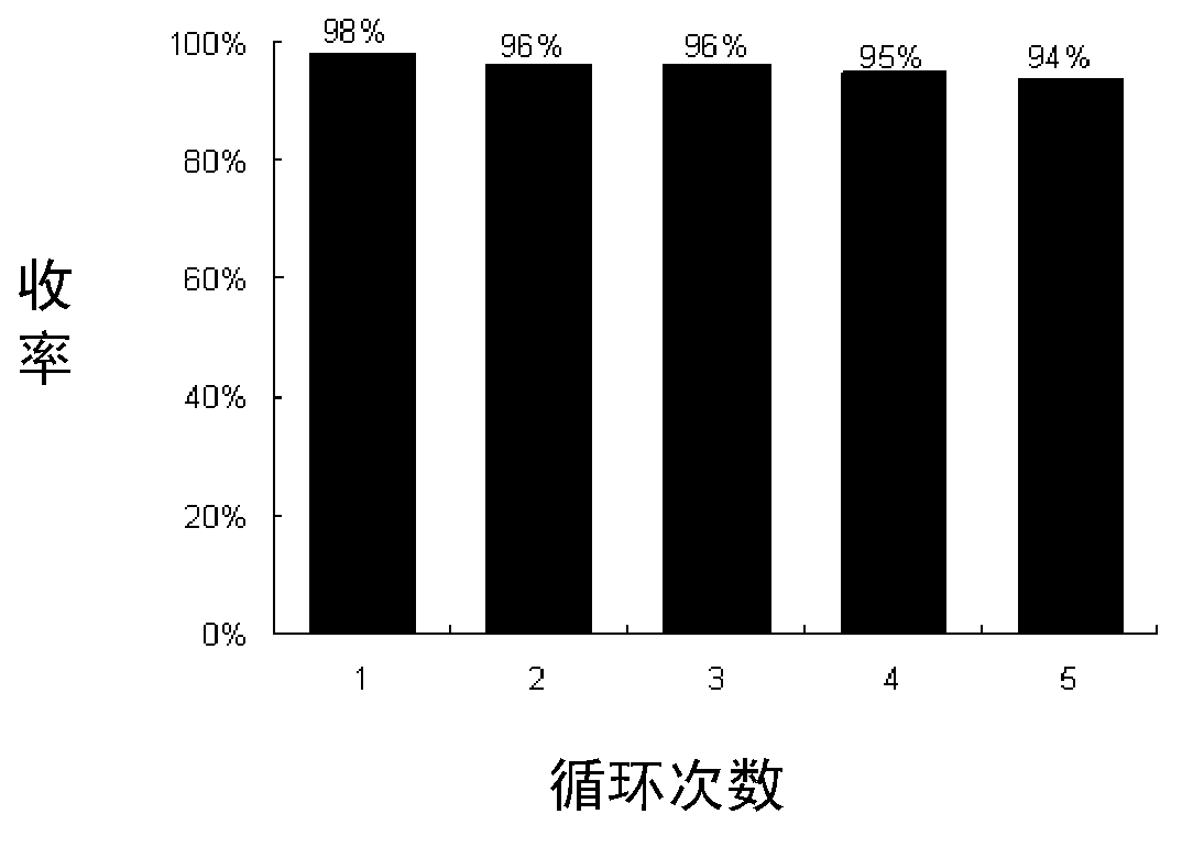 Homogeneous catalytic preparation method of gamma-valerolactone