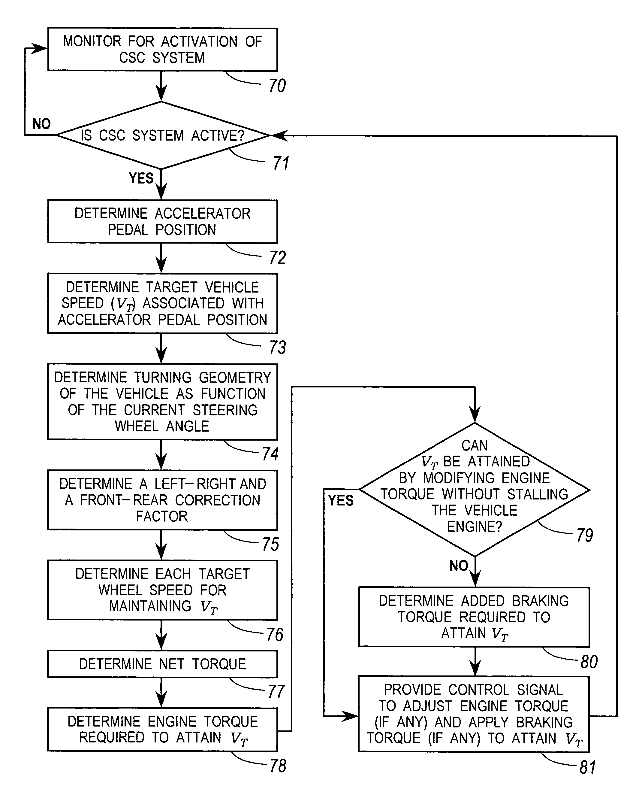 Constant speed control system