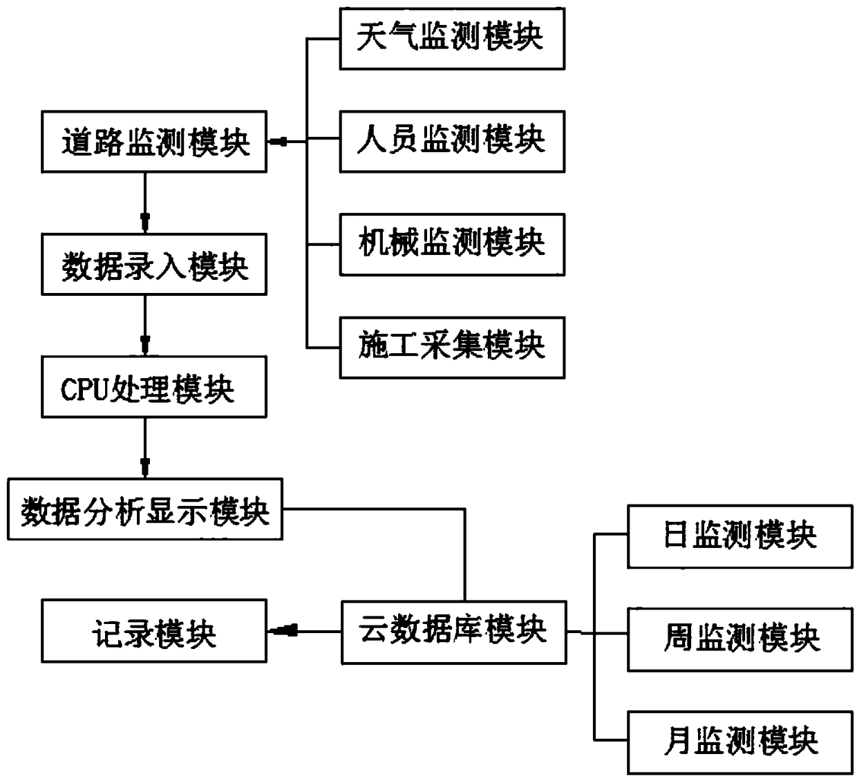 Expressway construction inspection system